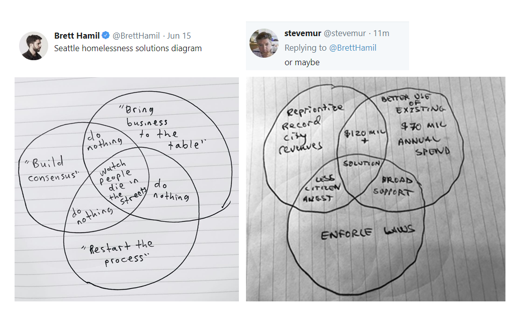 Two Competing Philosophies in the Head-Tax Debate, Venn Diagram Edition