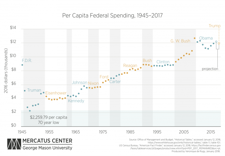 “Green New Deal”: Math Check