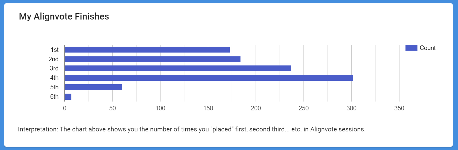 Alignvote: New Features